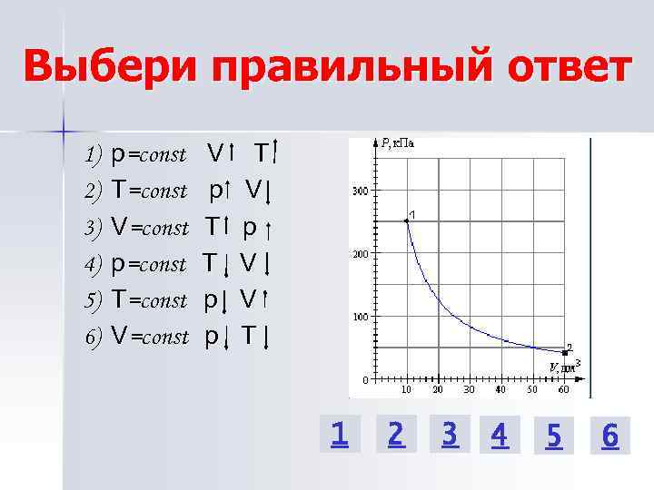Выбери правильный ответ 1) 2) 3) 4) 5) 6) p=const T=const V=const V p