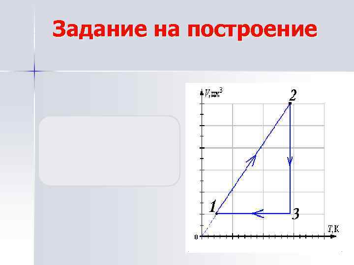 Задание на построение 1 -2 изобара V T 2 -3 -изотерма V p 3