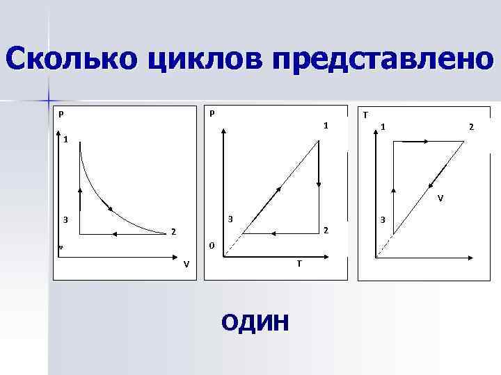 Сколько циклов представлено P P 1 T 1 2 1 3 3 2 2