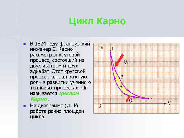 Цикл Карно n n В 1824 году французский инженер С. Карно рассмотрел круговой процесс,