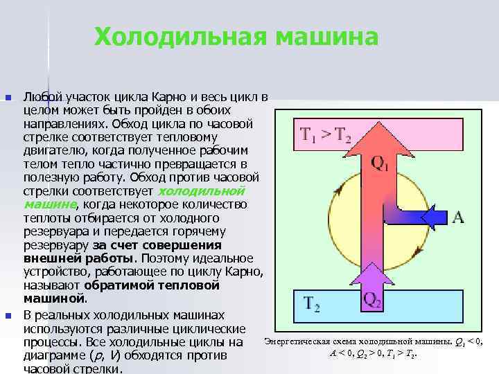 Какой цикл теплового двигателя цикл холодильника. Тепловые двигатели и холодильные машины. Что такое цикл теплового двигателя и холодильной машины. Тепловые двигатели и холодильные машины цикл Карно. Минимальная температура цикла теплового двигателя ограничена.