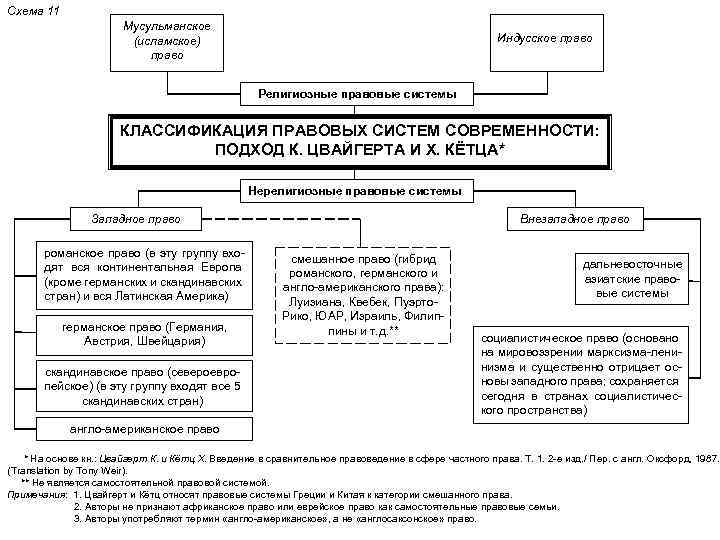 Изменения в уголовном праве в годы великой отечественной войны схема