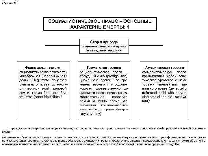 Основные черты системы права схема
