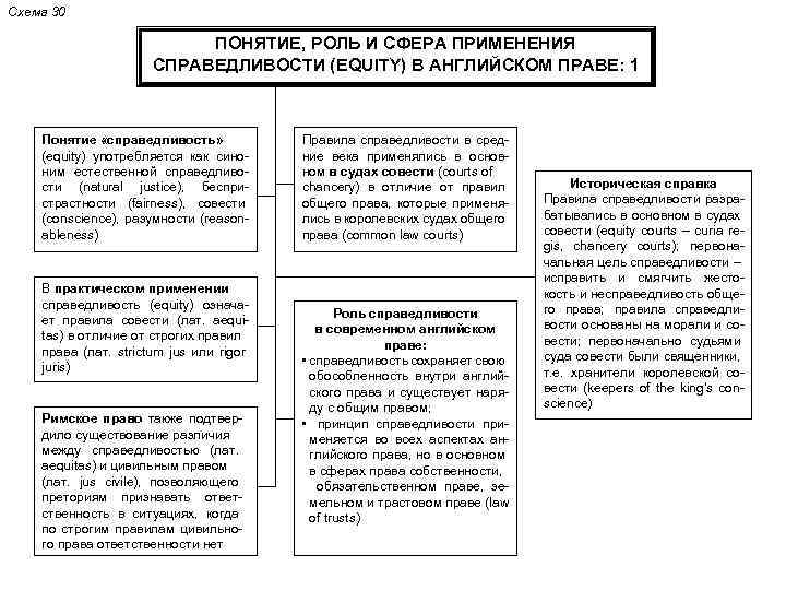 Основные правовые семьи. Правовые семьи таблица. Правовые семьи схема. Правовые семьи и их характеристика таблица. Схему распространения семьи общего права..