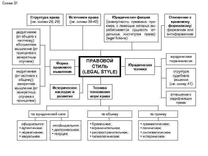 Структура полномочий. Схема от общего к частному. Структура судебной психологии схема. Структура юридического заключения. Структура потребительского права.