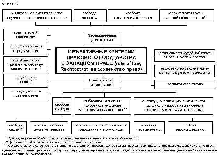 Схема территориальная подвижность семьи