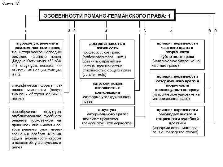 Система семьи схема