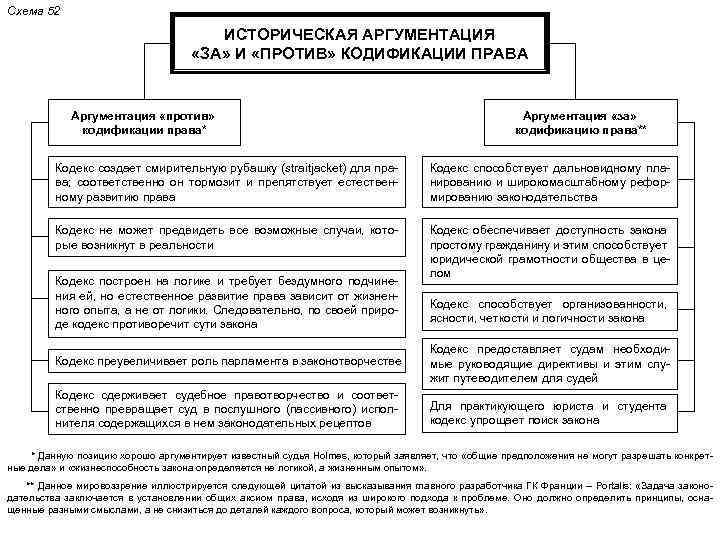 Схема средства кодификации