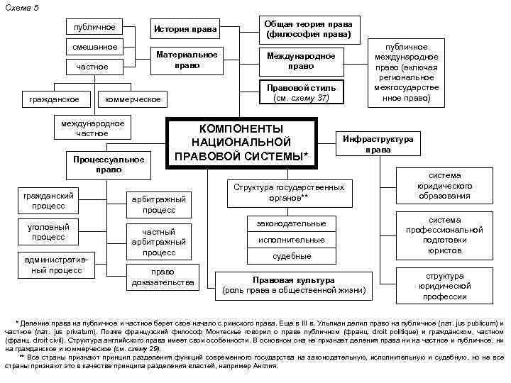 Схема гк рф