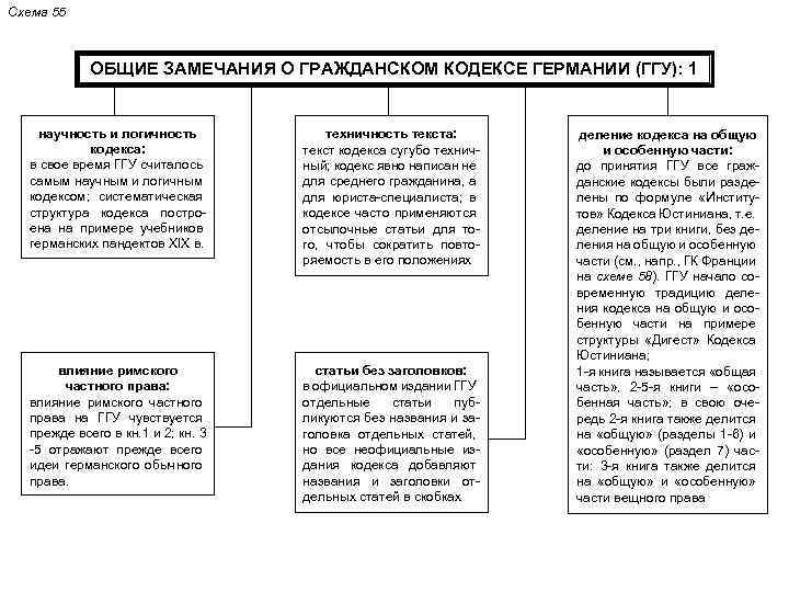 Система прокуратуры франции схема