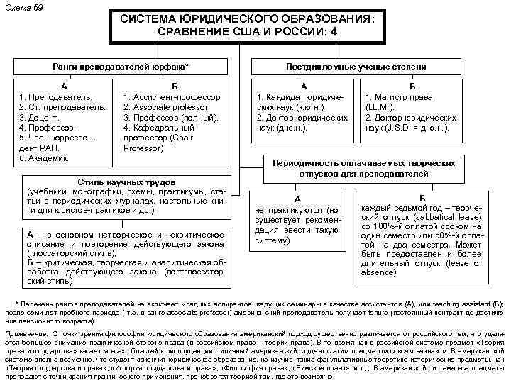 Брак как институт права b рф план