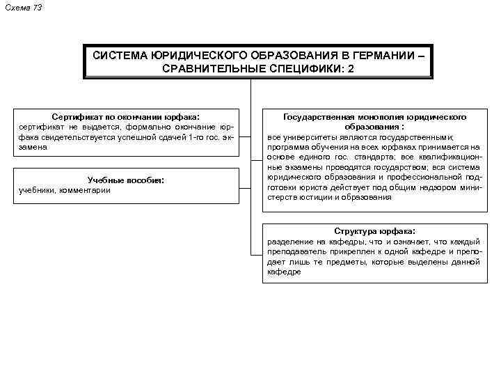 Правовые семьи схема. Система юридических наук схема. Структура семьи схема.