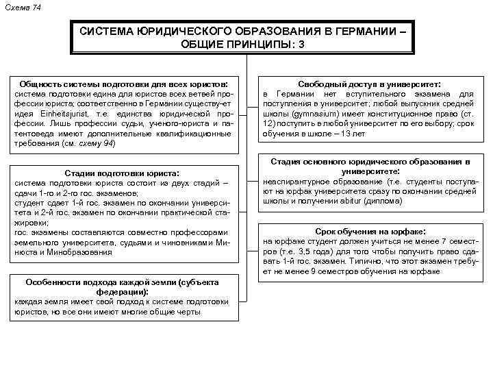 Правовые семьи понятие классификация