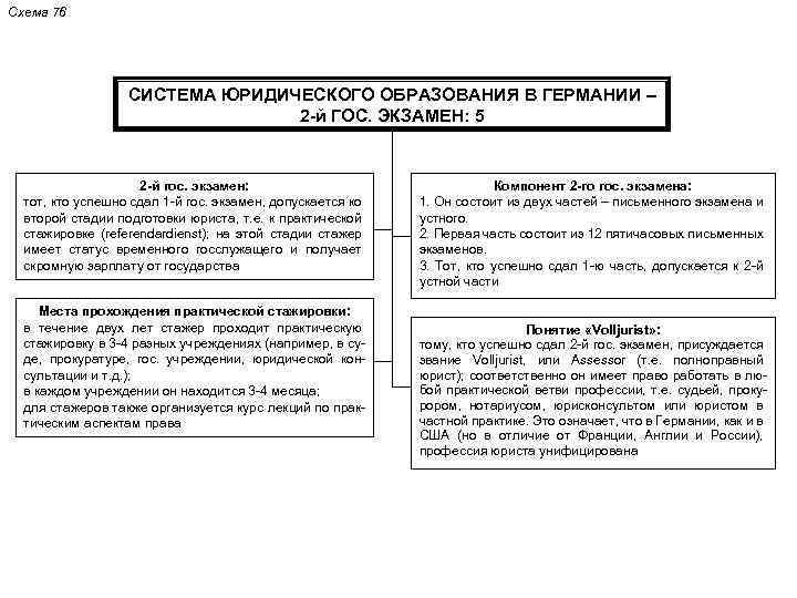 Правовые семьи понятие классификация. Правовые семьи схема. Система юридических наук схема. Правовые семьи таблица. Структура юридической профессии.