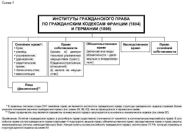 Попечительство это правовой институт