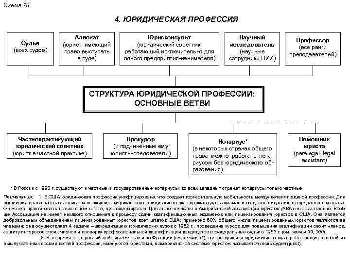 Юриспруденция в схемах