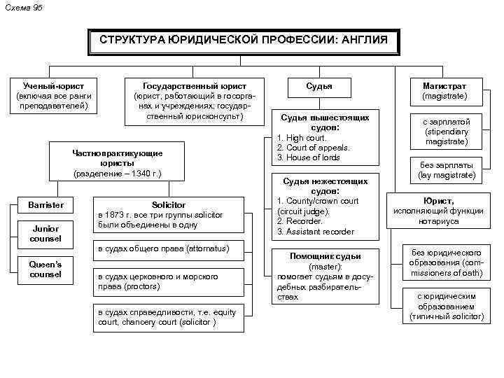 Юридическая схема это