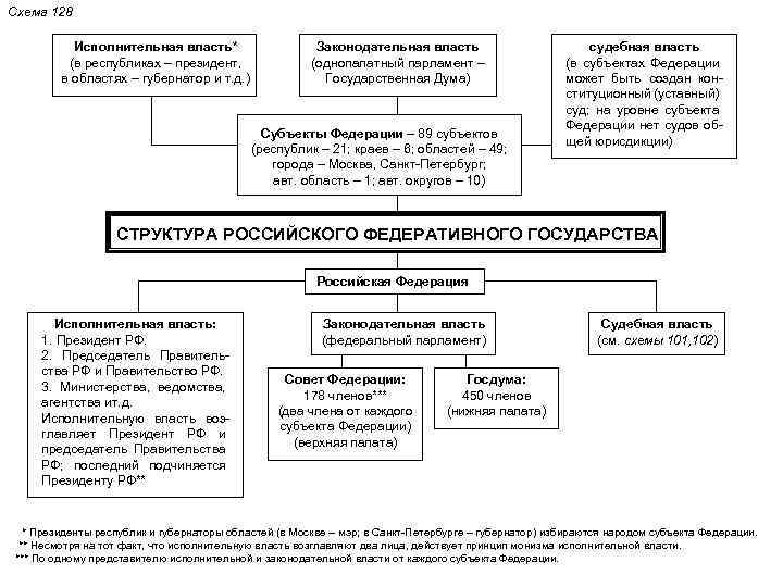 Структура семейного законодательства