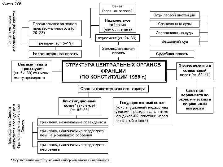 Суды первой инстанции схема