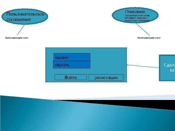 Описание Пользовательское соглашение При выборе этого слова всплывает страница с прокруткой с описанием Выплывающее