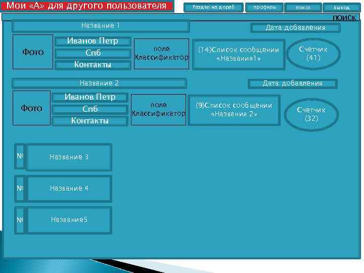 Мои «А» для другого пользователя Название 1 Фото Иванов Петр Спб Контакты Фото №