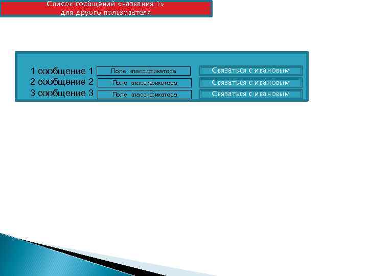 Список сообщений «названия 1» для друого пользователя 1 сообщение 1 2 сообщение 2 3
