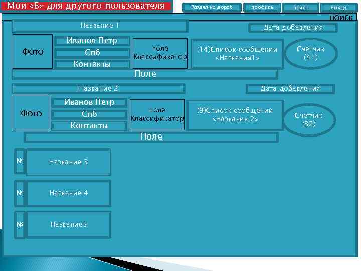 Мои «Б» для другого пользователя Название 1 Фото Иванов Петр Спб Контакты Фото Спб