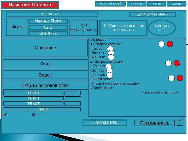 Название Проекта Раздел на дораб Название 1 Фото Иванов Петр Спб Контакты Описание Фото