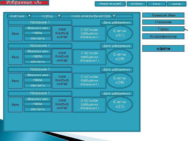 Избранные «А» счетчик Раздел на дораб город Фамилия имя Фото город контакты Дата добавления
