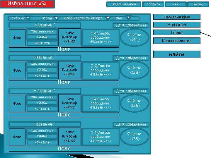 Избранные «Б» счетчик город Раздел на дораб поле классификатора Название 1 Фамилия имя Фото
