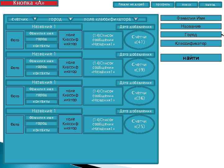 Кнопка «А» счетчик Раздел на дораб город Фамилия имя Фото город контакты Дата добавления