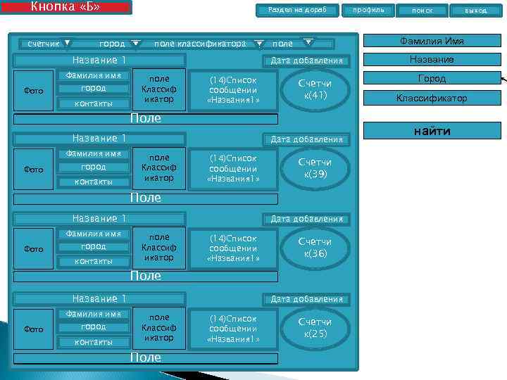 Кнопка «Б» счетчик город Раздел на дораб поле классификатора Название 1 Фамилия имя Фото
