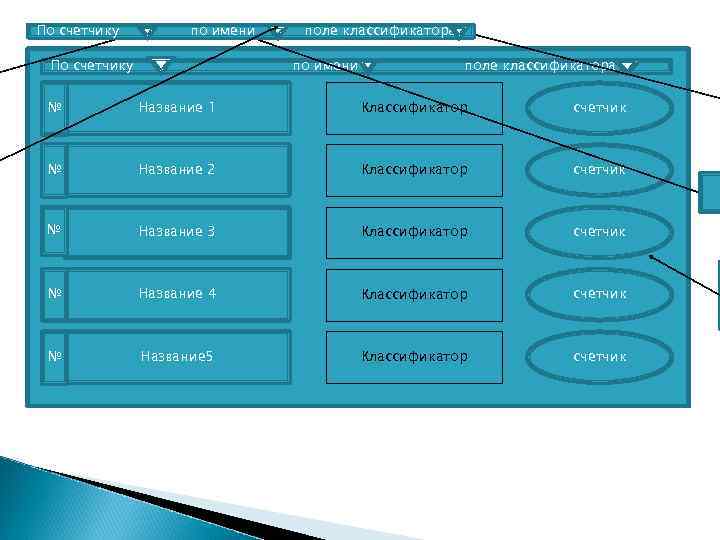 По счетчику по имени По счетчику поле классификатора по имени поле классификатора № Название