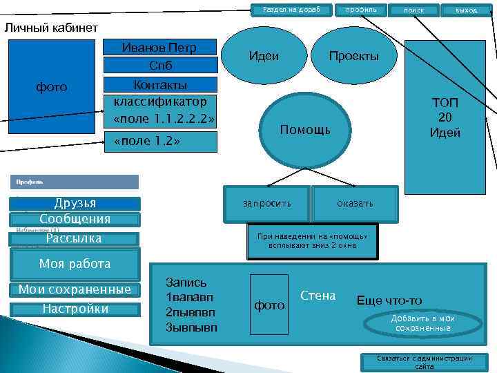 Раздел на дораб профиль поиск выход Личный кабинет Иванов Петр Спб фото Контакты классификатор
