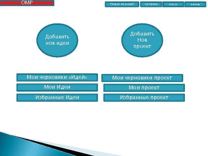 ОМР Раздел на дораб профиль поиск Добавить нов идеи Добавить Нов проект Мои черновики