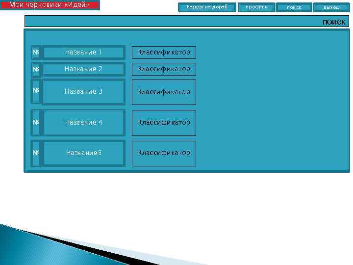 Мои черновики «Идей» Раздел на дораб профиль поиск выход поиск № Название 1 Классификатор
