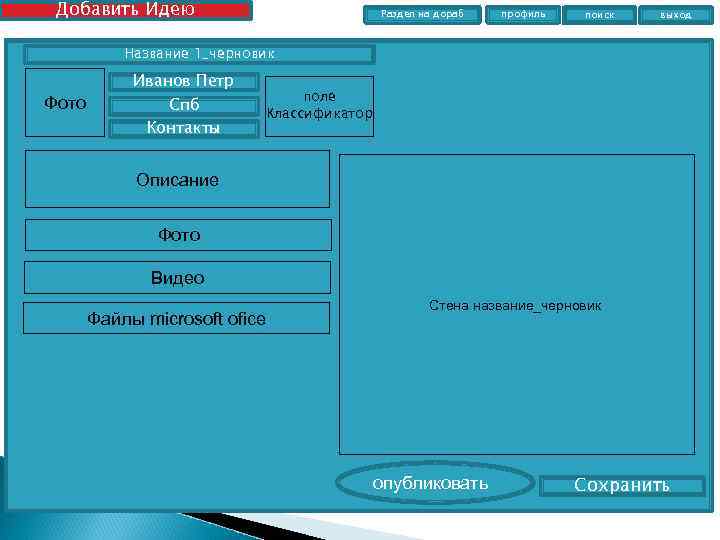 Добавить Идею Раздел на дораб профиль поиск выход Название 1_черновик Фото Иванов Петр Спб