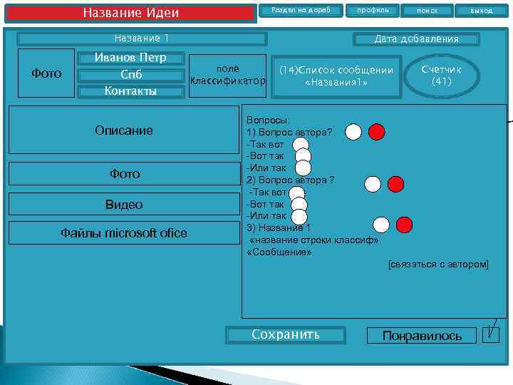 Название Идеи Раздел на дораб Название 1 Фото Иванов Петр Спб Контакты Описание Фото