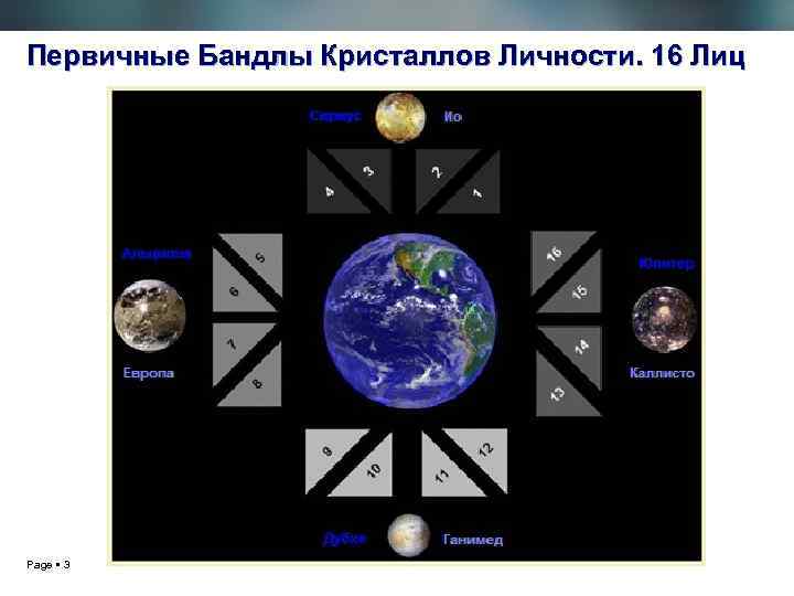 Первичные Бандлы Кристаллов Личности. 16 Лиц Page 3 