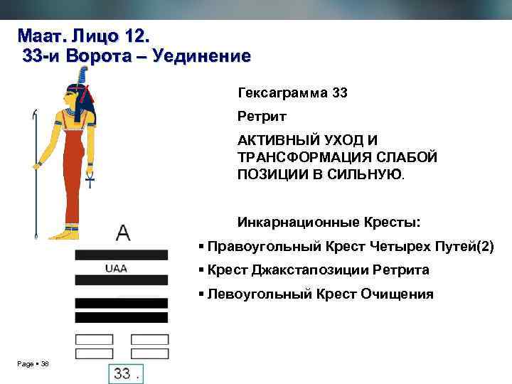 Маат. Лицо 12. 33 -и Ворота – Уединение Гексаграмма 33 Ретрит АКТИВНЫЙ УХОД И