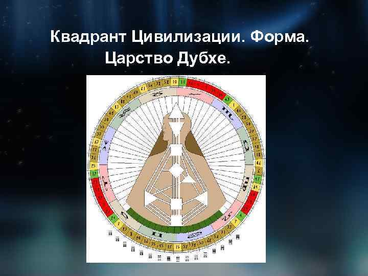 Квадрант Цивилизации. Форма. Царство Дубхе. 