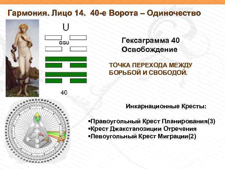 Гармония. Лицо 14. 40 -е Ворота – Одиночество Гексаграмма 40 Освобождение ТОЧКА ПЕРЕХОДА МЕЖДУ