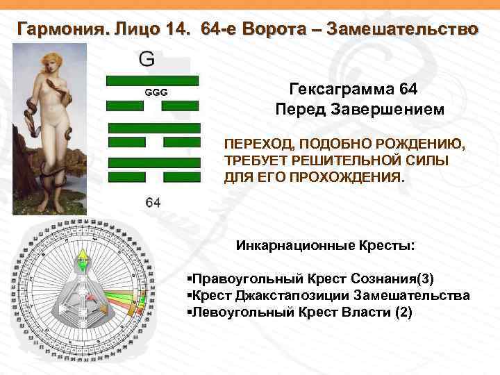 Гармония. Лицо 14. 64 -е Ворота – Замешательство Гексаграмма 64 Перед Завершением ПЕРЕХОД, ПОДОБНО