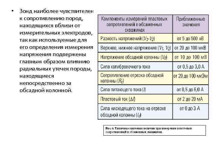  • Зонд наиболее чувствителен к сопротивлению пород, находящихся вблизи от измерительных электродов, так