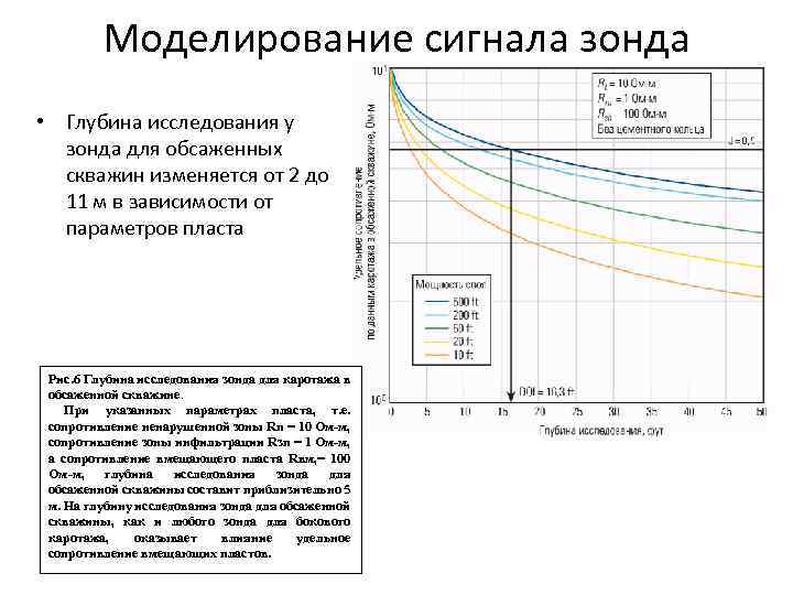 Глубина исследования