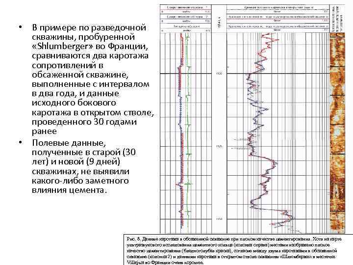 Диаграмма акустического каротажа