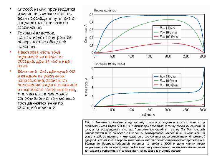  • • Способ, каким производятся измерения, можно понять, если проследить путь тока от