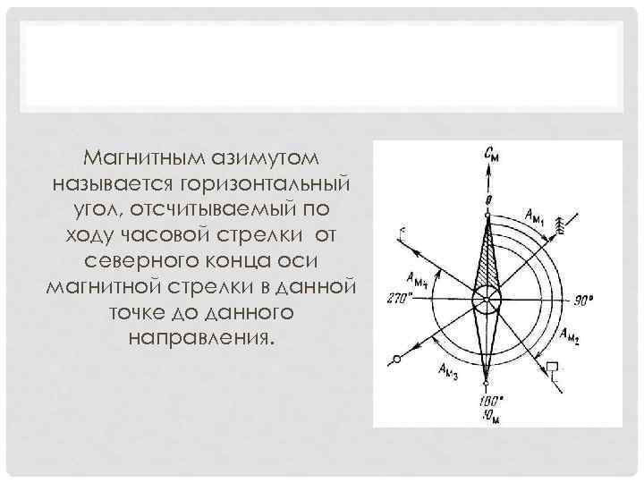 Как называется горизонтальная