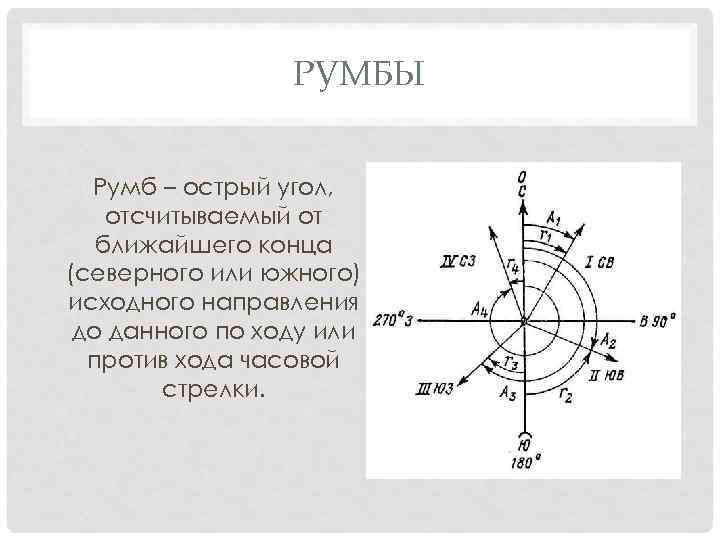 Обратный румб. Румбы. Румбы в геодезии. Румбы линий геодезия. Направление румбов.