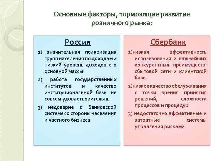Основные факторы, тормозящие развитие розничного рынка: Россия Сбербанк 1) значительная поляризация групп населения по
